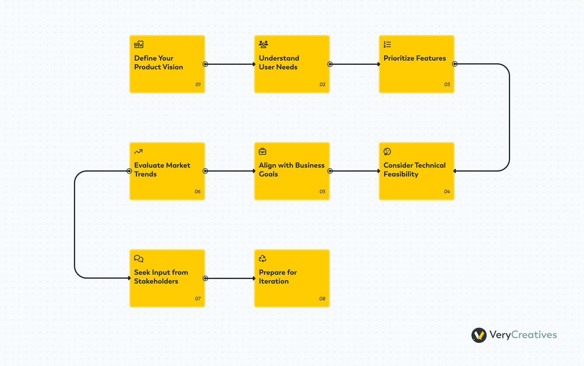 8 steps to define Minimum Viable Features in Your MVP 8 steps to define Minimum Viable Features in Your MVP