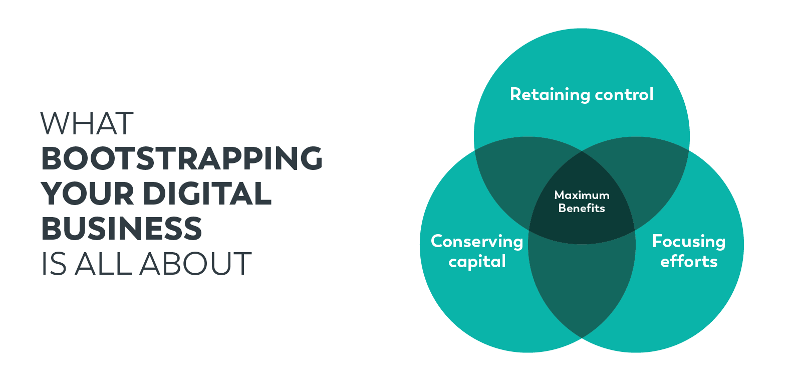 Benefits of bootstrapping a digital business Benefits of bootstrapping a digital business