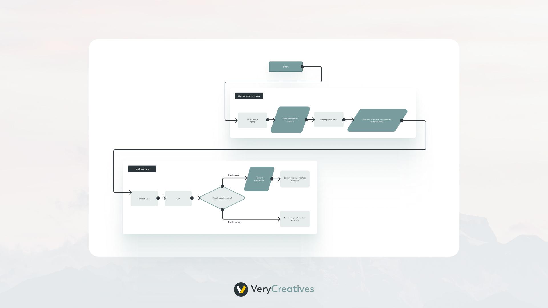 Conceptualize SaaS Conceptualize SaaS