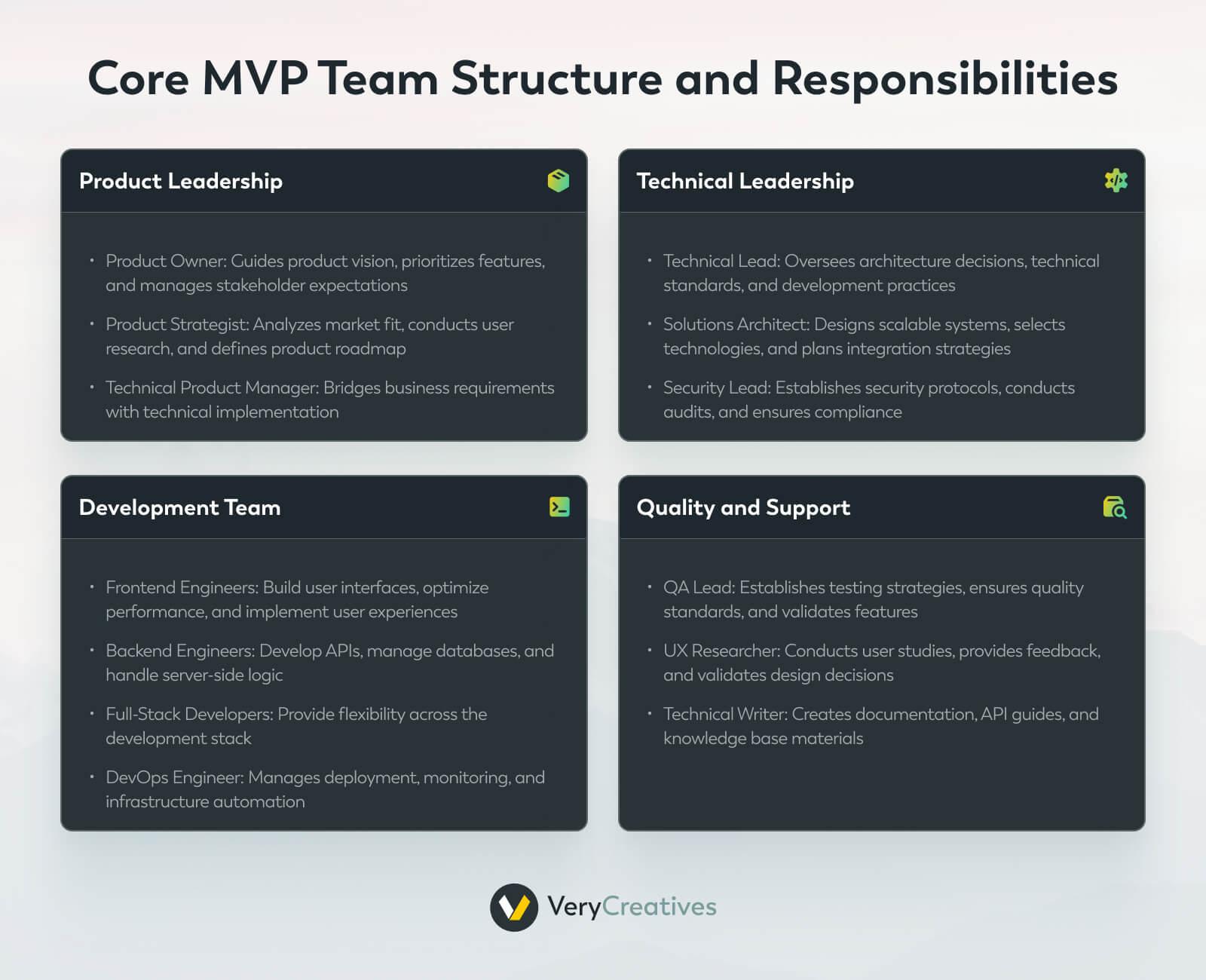 Core MVP Team Structure and Responsibilities Core MVP Team Structure and Responsibilities