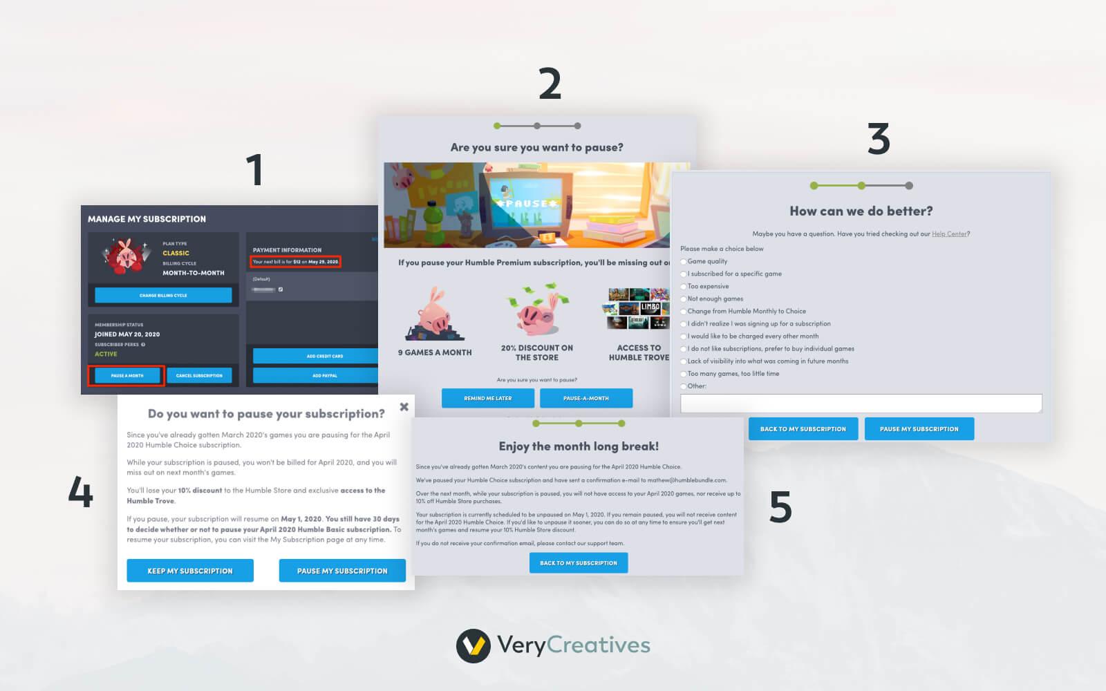 Dark Pattern: The roach motel Dark Pattern: The roach motel