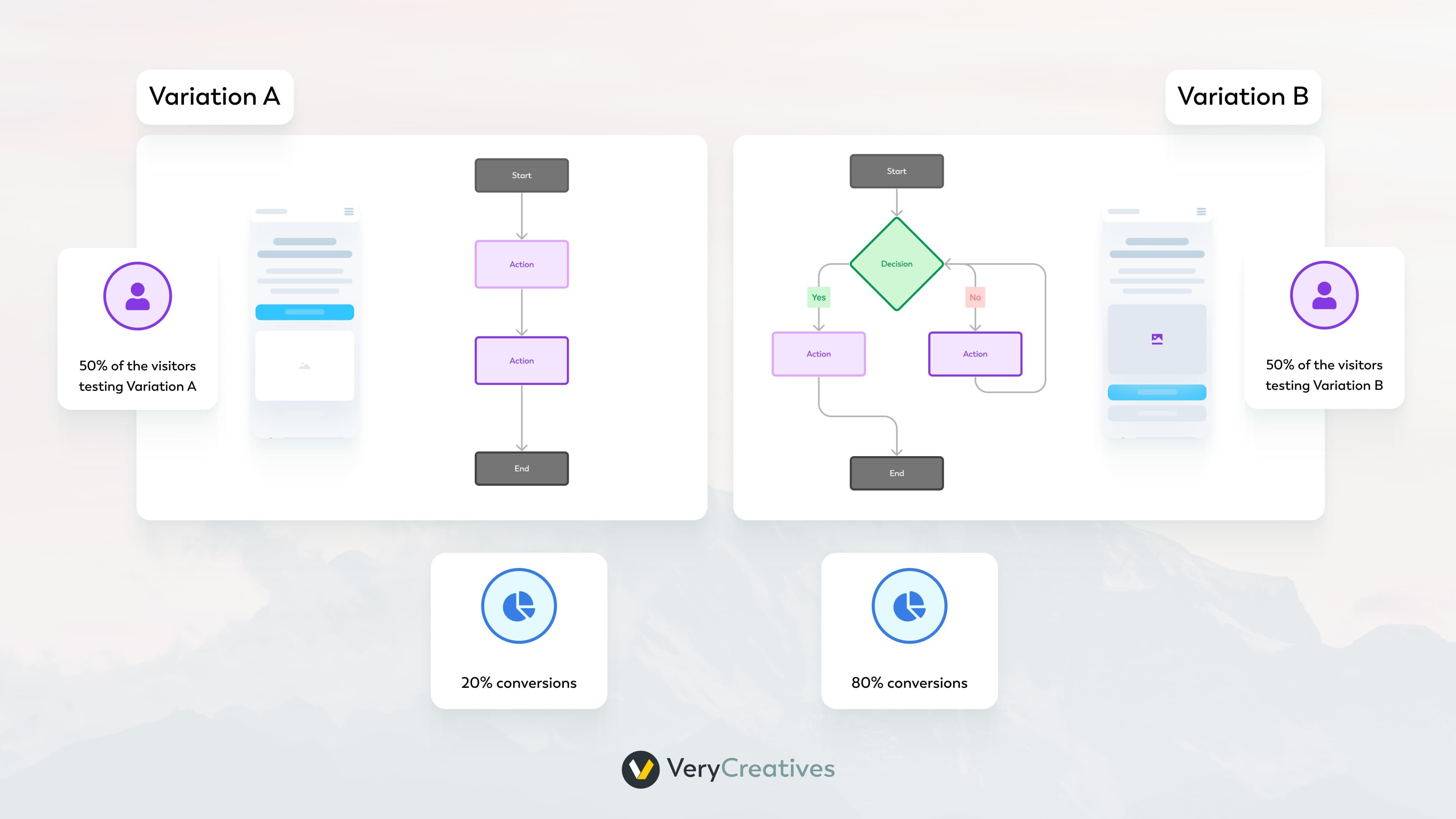 Data-Driven Decisions Data-Driven Decisions
