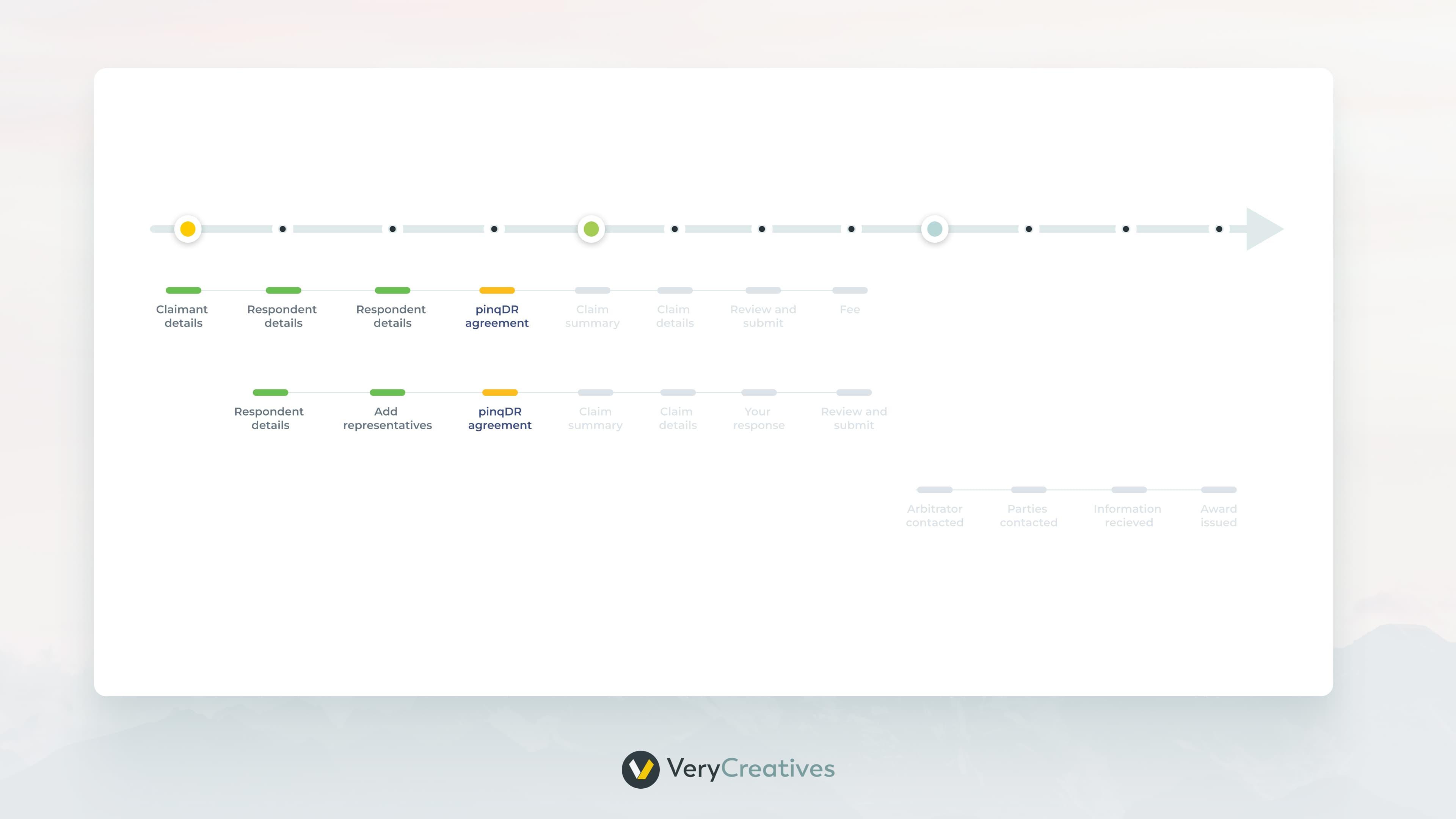 Design Driven Development for PinqDR Design Driven Development for PinqDR case 1