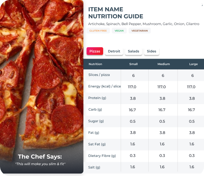 Dietary Profile