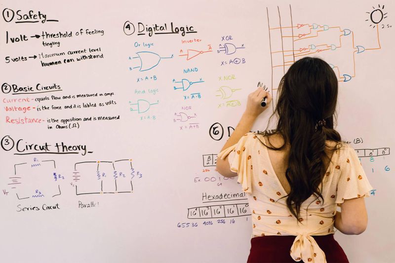 How to avoid scope creep in Agile Development