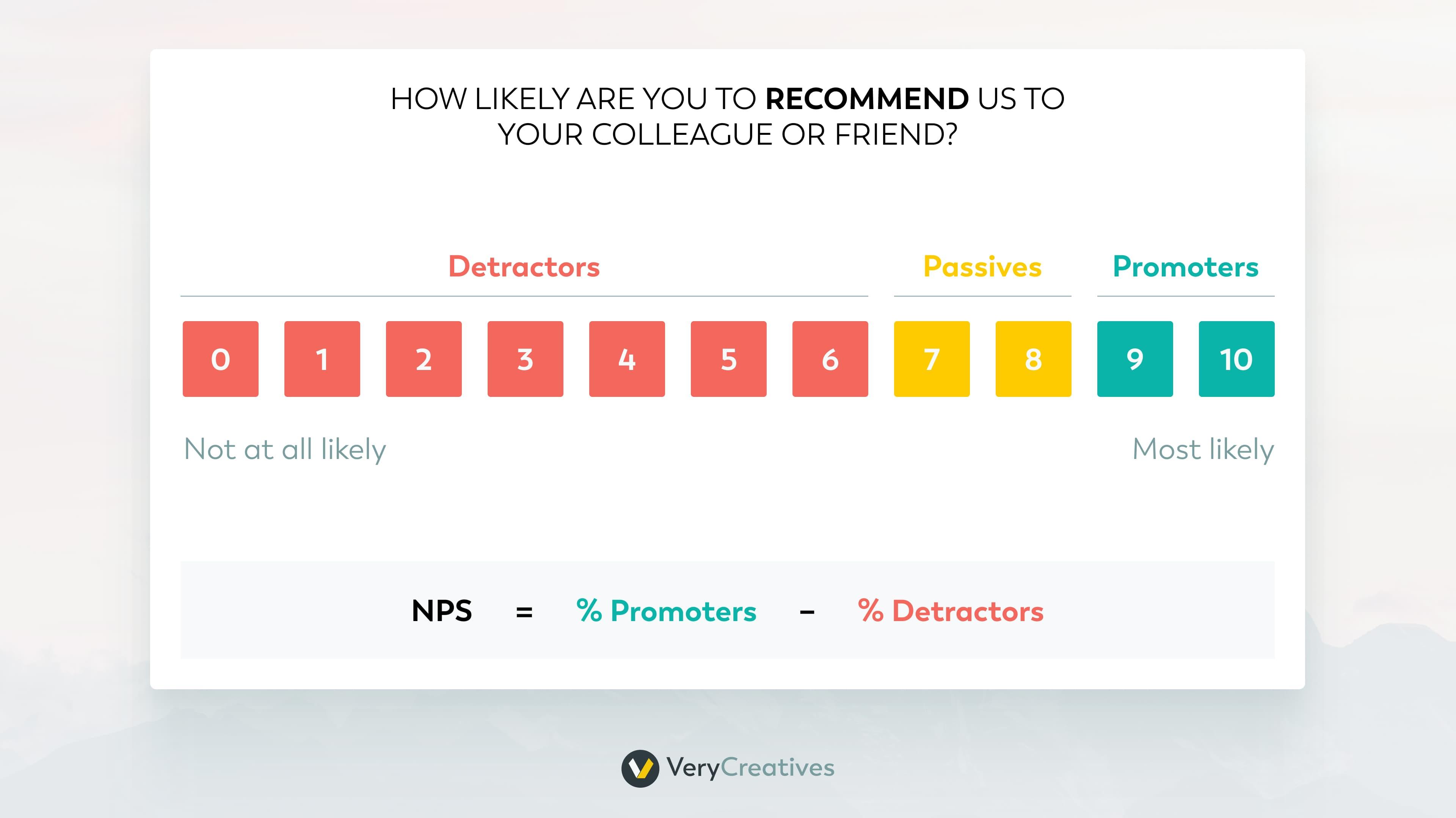How to calculate SaaS NPS? How to calculate SaaS NPS?