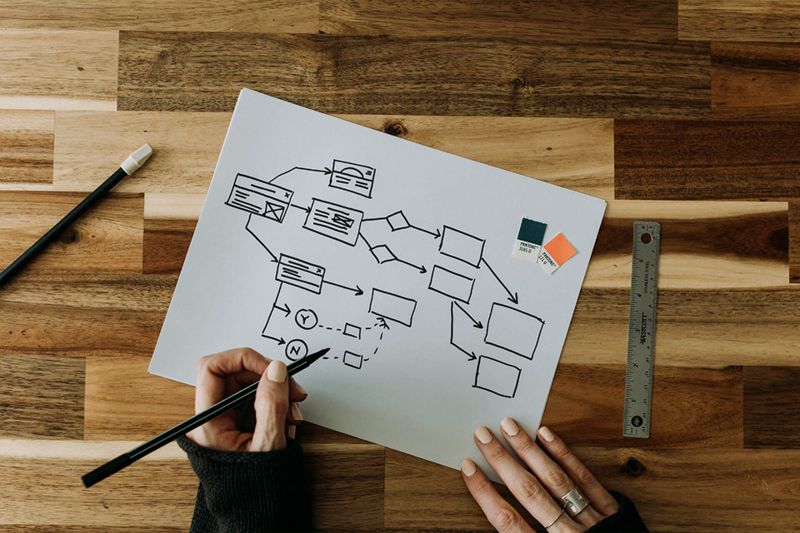 How to Implement Digital Transformation the Right Way