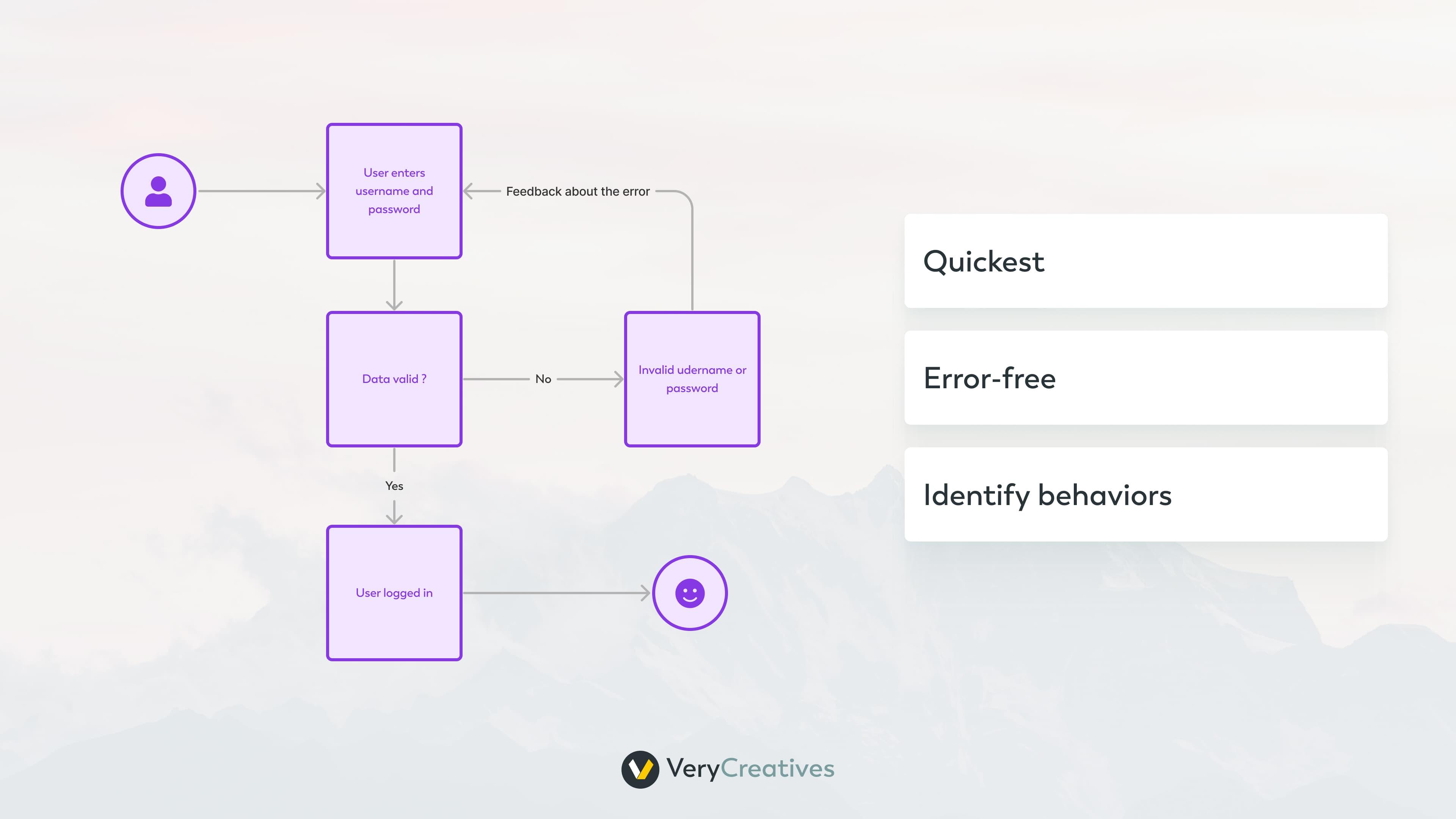 What is a happy path? What is a happy path?