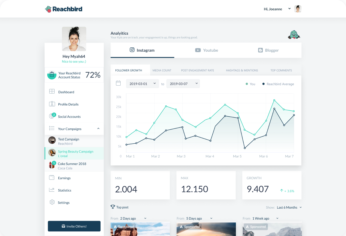 KPIs, Analytics