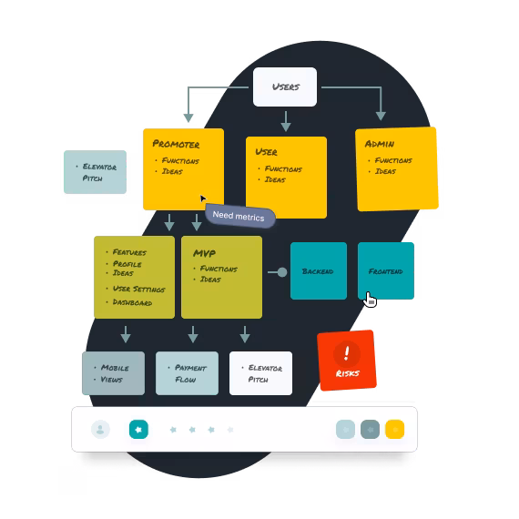 Product Strategy & Scoping