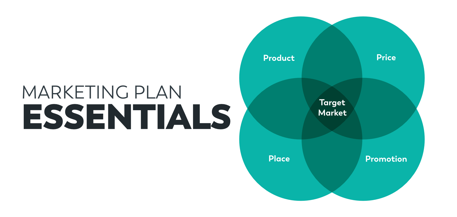 Marketing Mix Marketing Mix