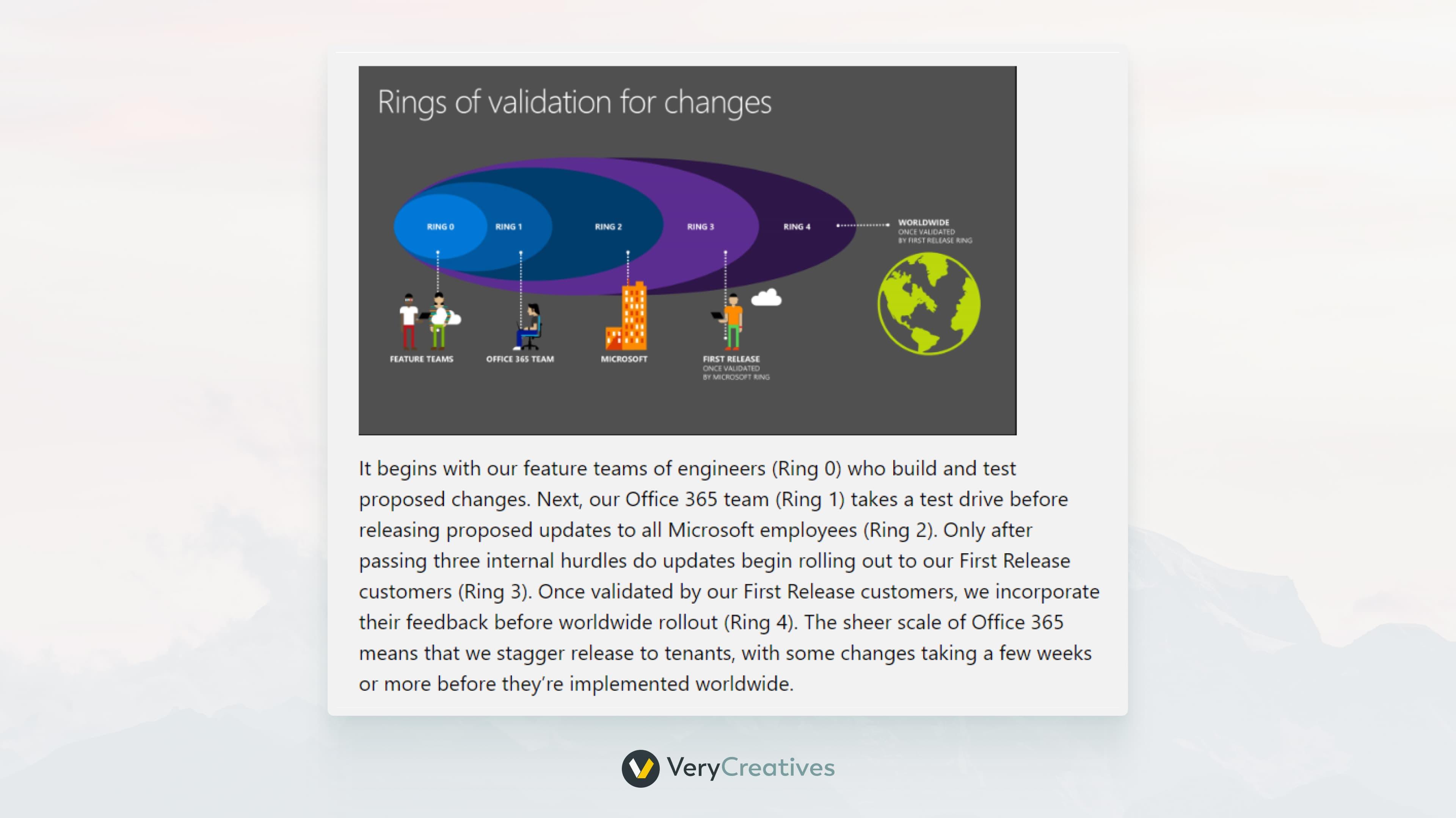 Microsoft 365 Roadmap Microsoft 365 Roadmap