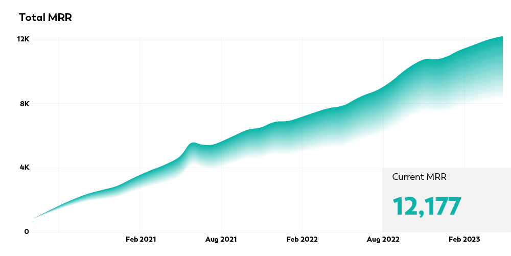 Monthly Recurring Revenue - MRR Monthly Recurring Revenue - MRR