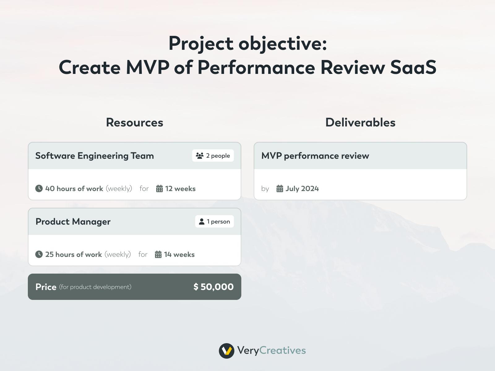 MVP project scope statement MVP project scope statement