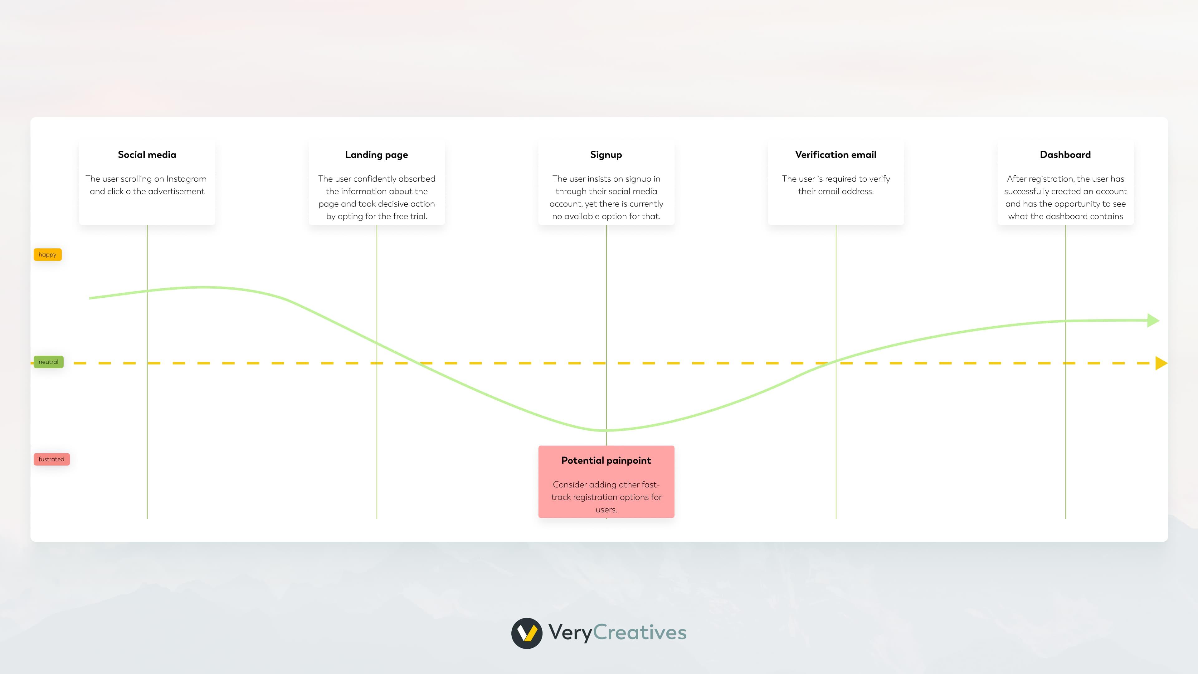 Optimize navigation Optimize navigation