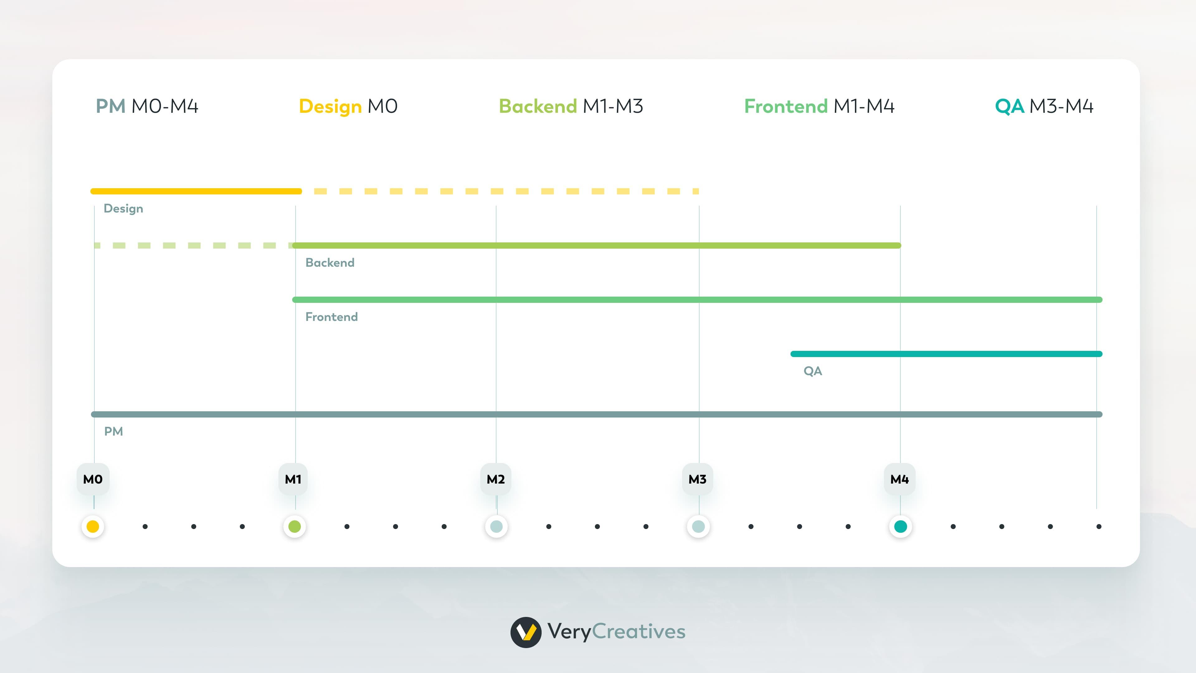 Roadmapping Roadmapping