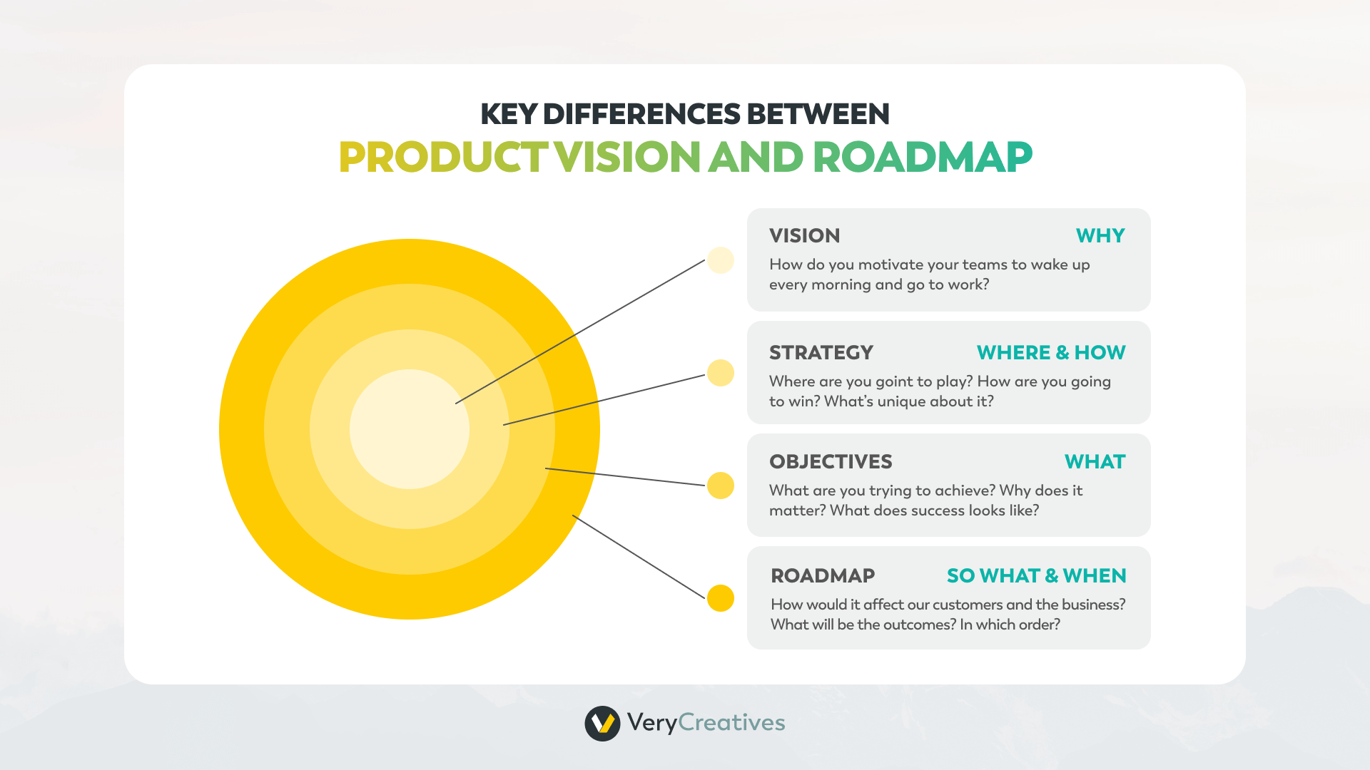 Differencies between Product Vision and Product Roadmap Differencies between Product Vision and Product Roadmap