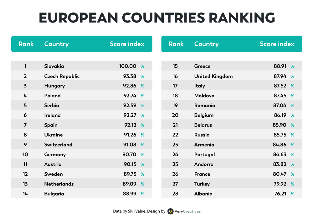 Ranking of talent pool and programmers Ranking of talent pool and programmers