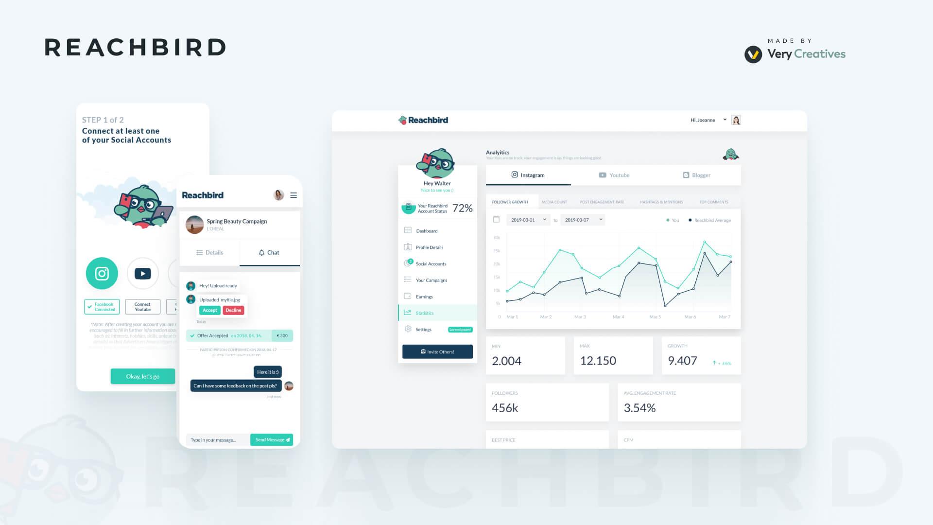 Reachbird - Influencer Marketing Platform Reachbird - Influencer Marketing Platform