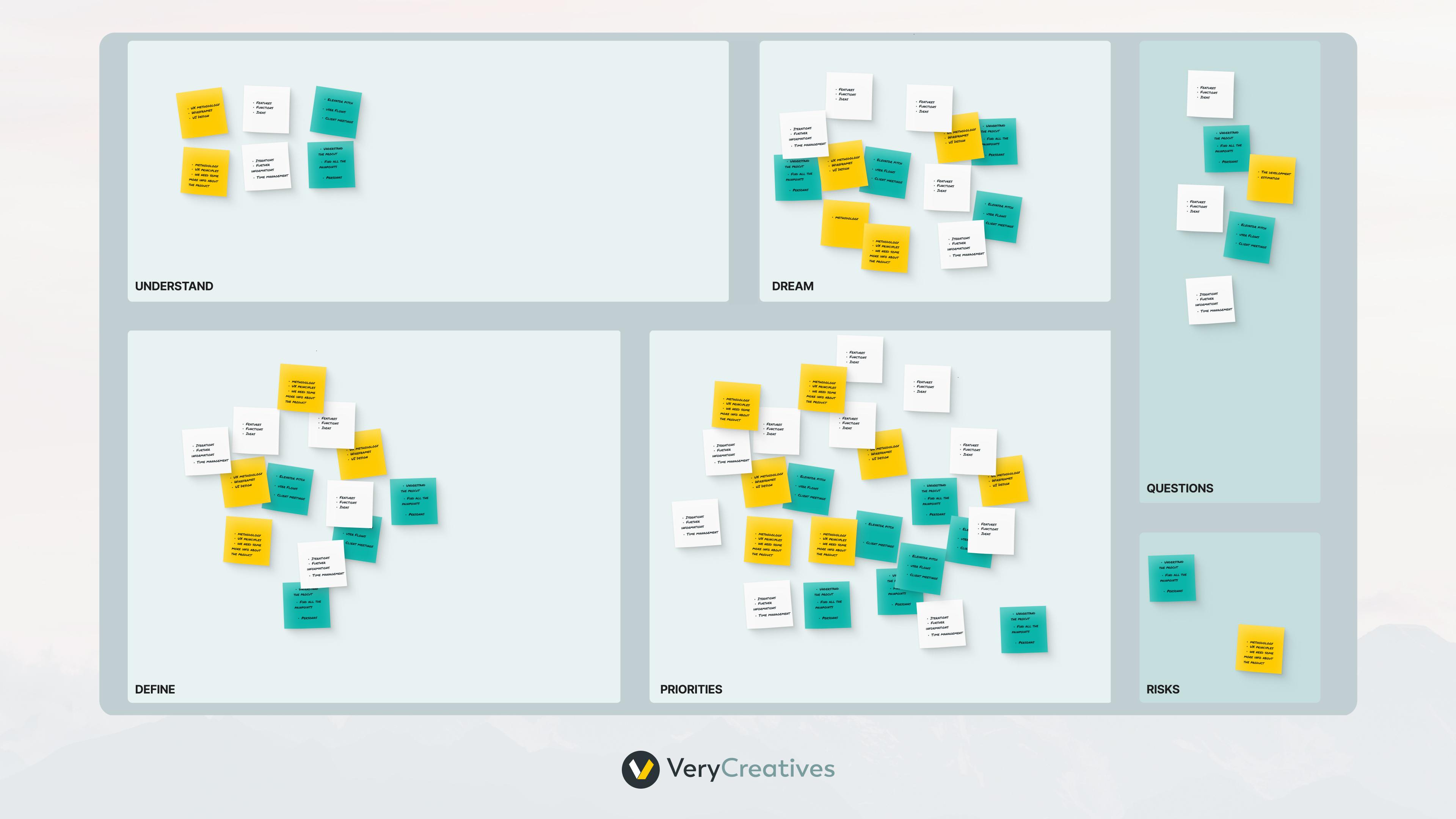 Design-Driven Development encourages collaboration Design-Driven Development encourages collaboration