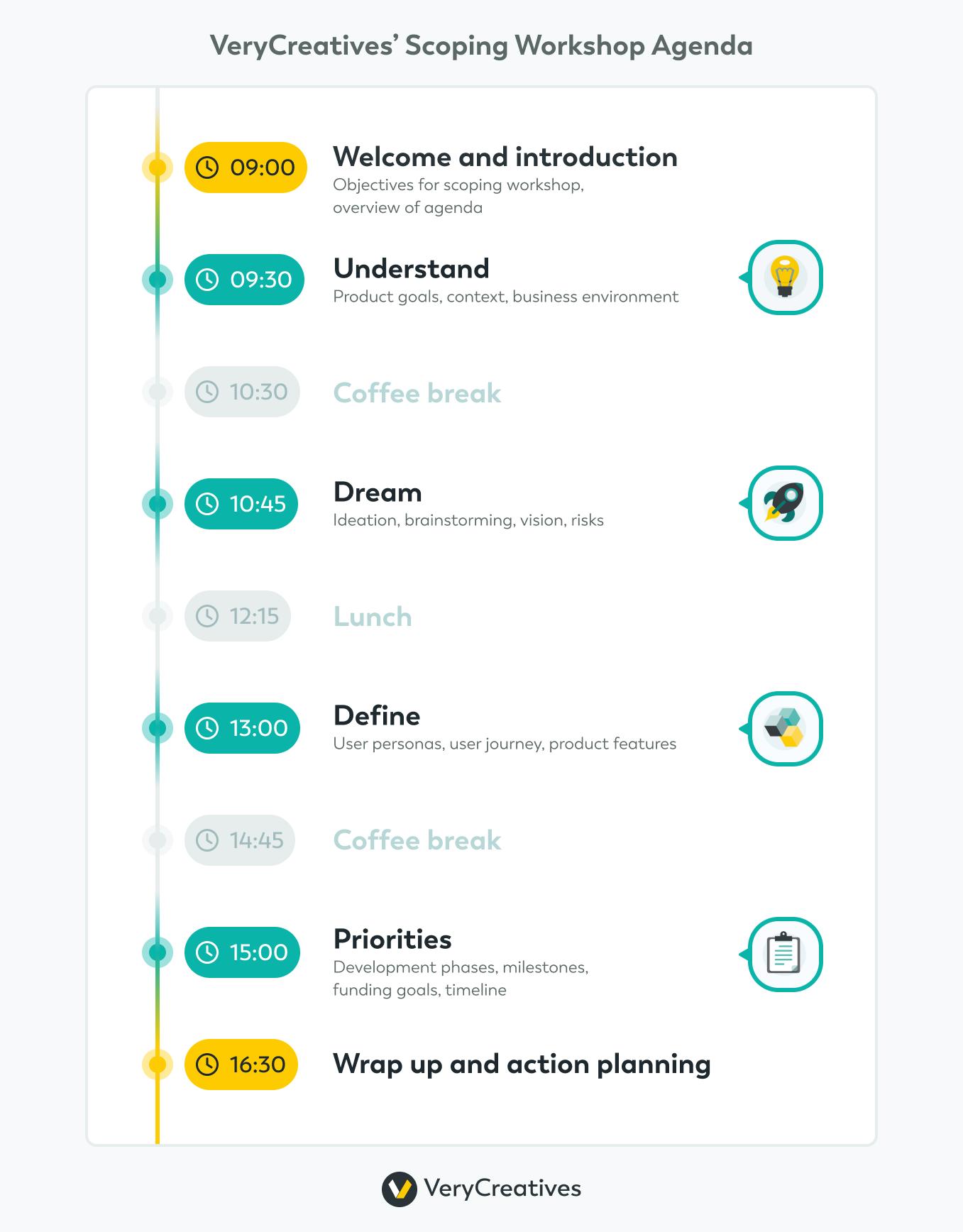 Scoping workshop Agenda Scoping workshop Agenda