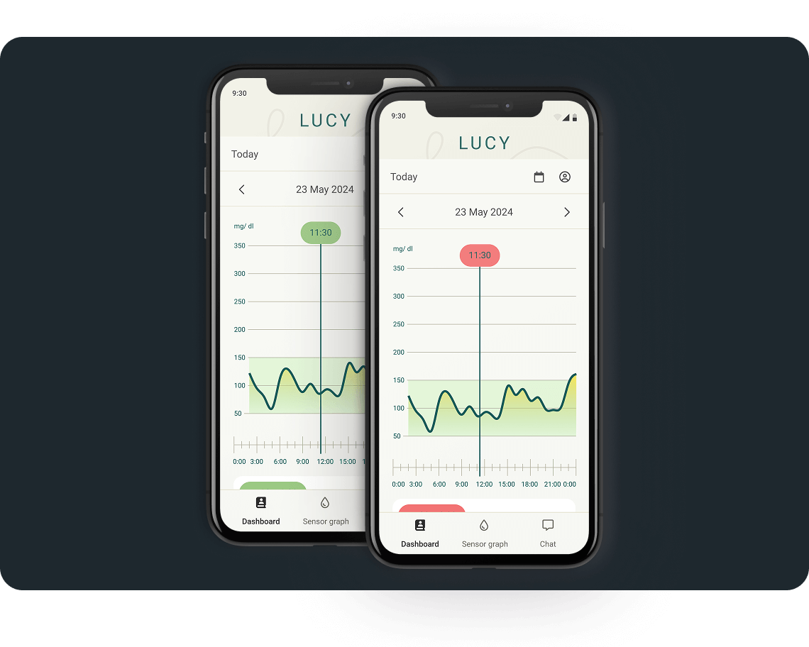 Sensor Graph