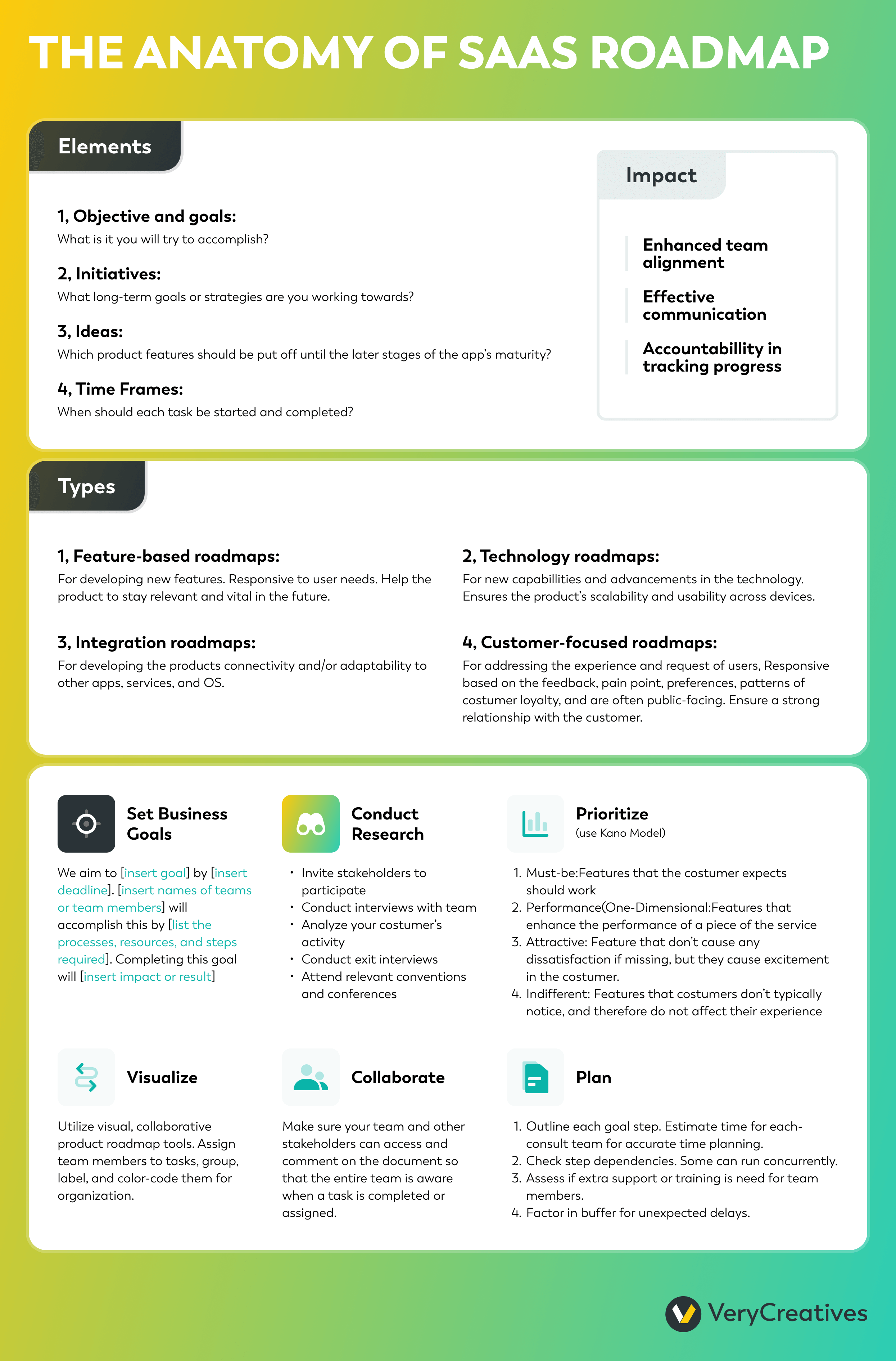 Anatomy of a SaaS Roadmap Anatomy of a SaaS Roadmap