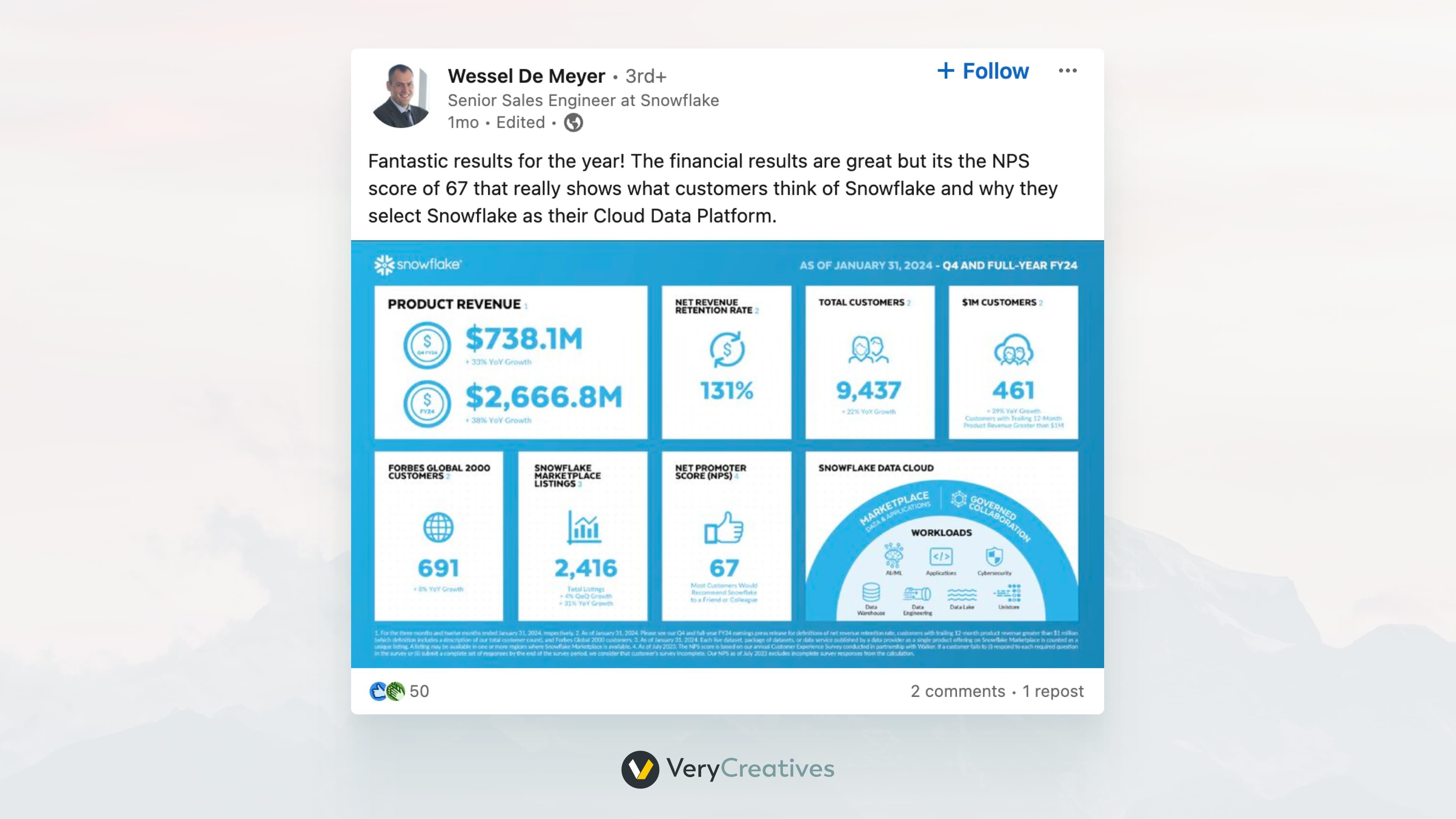 Positive Feedback in SaaS Growth Positive Feedback in SaaS Growth