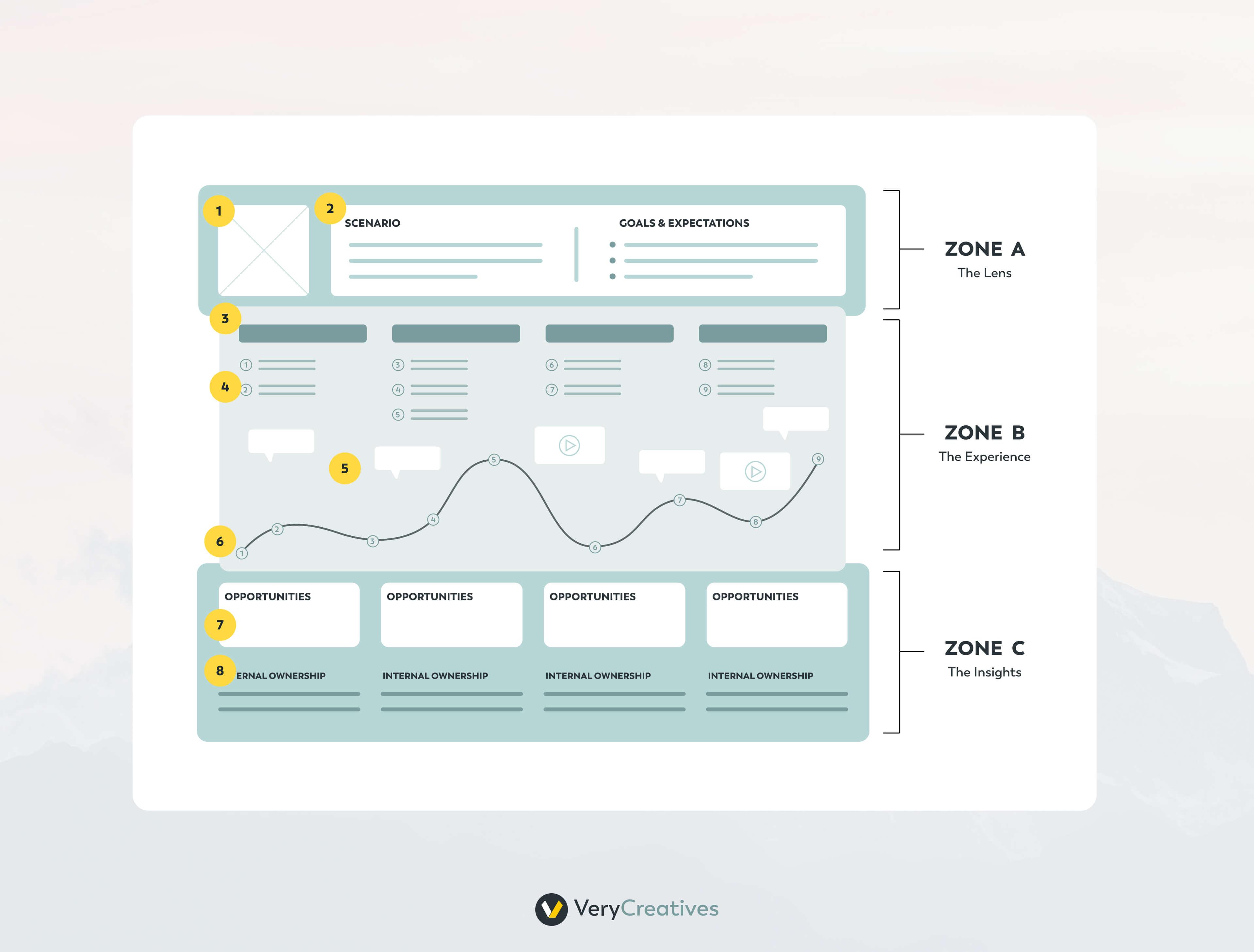 User flow Experience Map User flow Experience Map