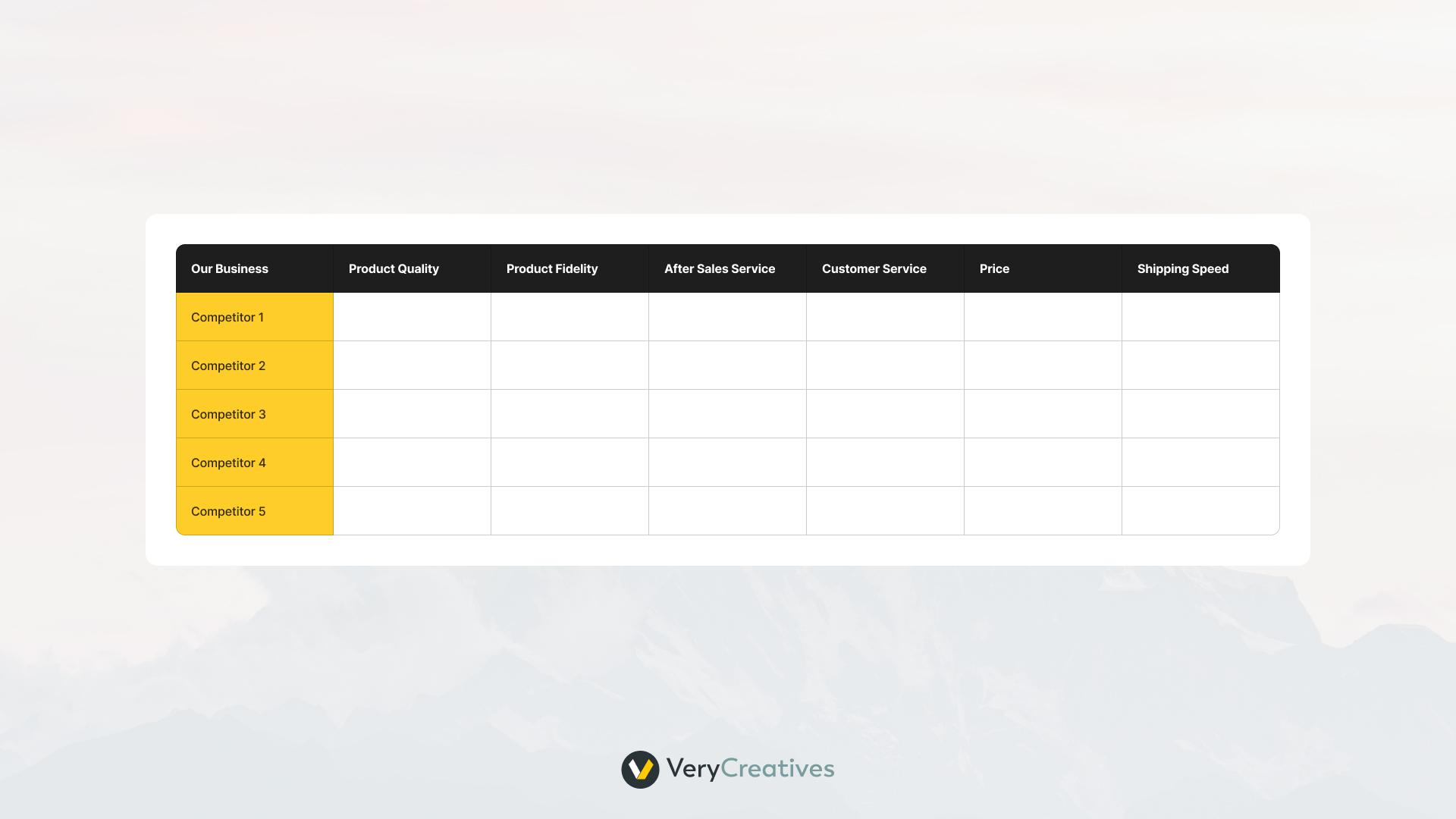 Competitor research Competitor research