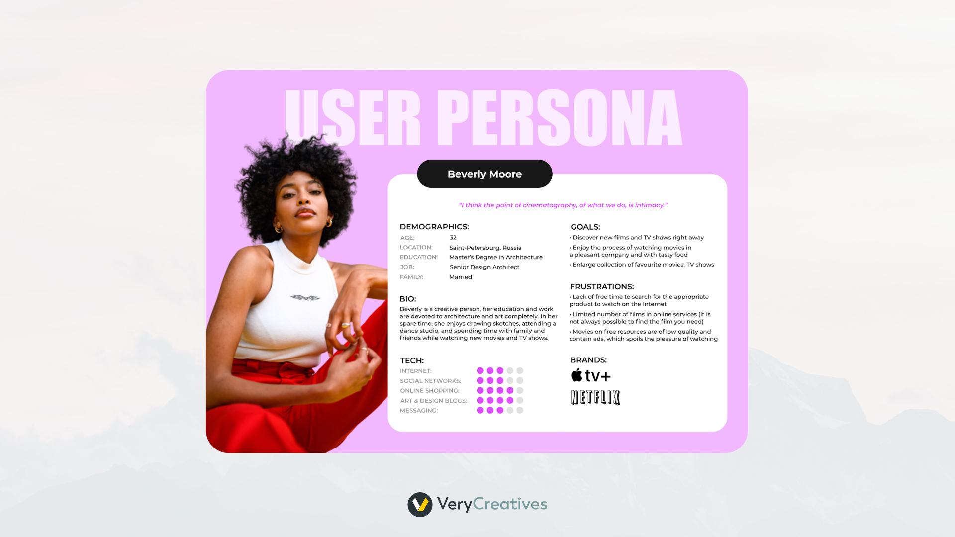 User persona User persona