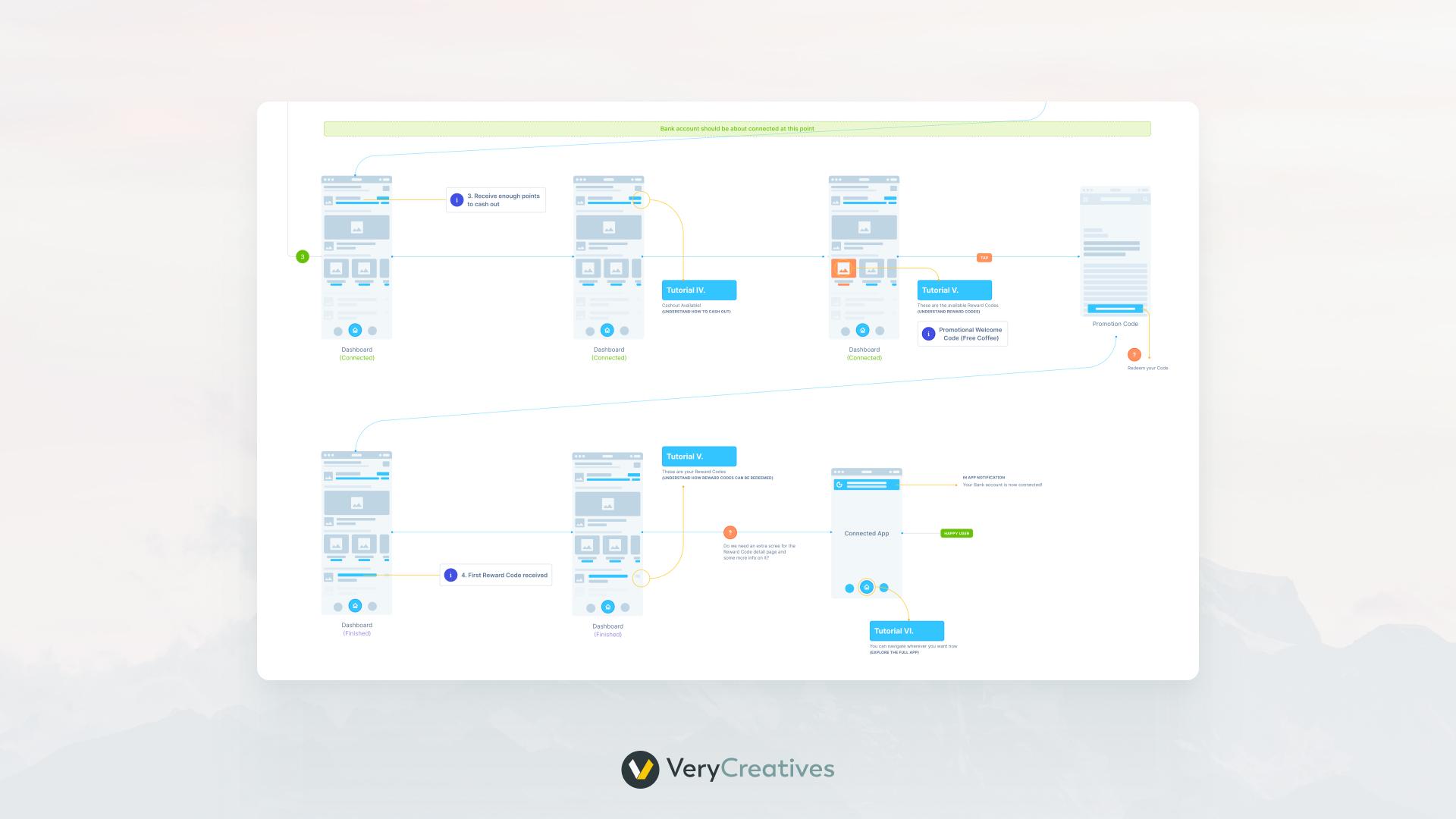 Wireframes Wireframes