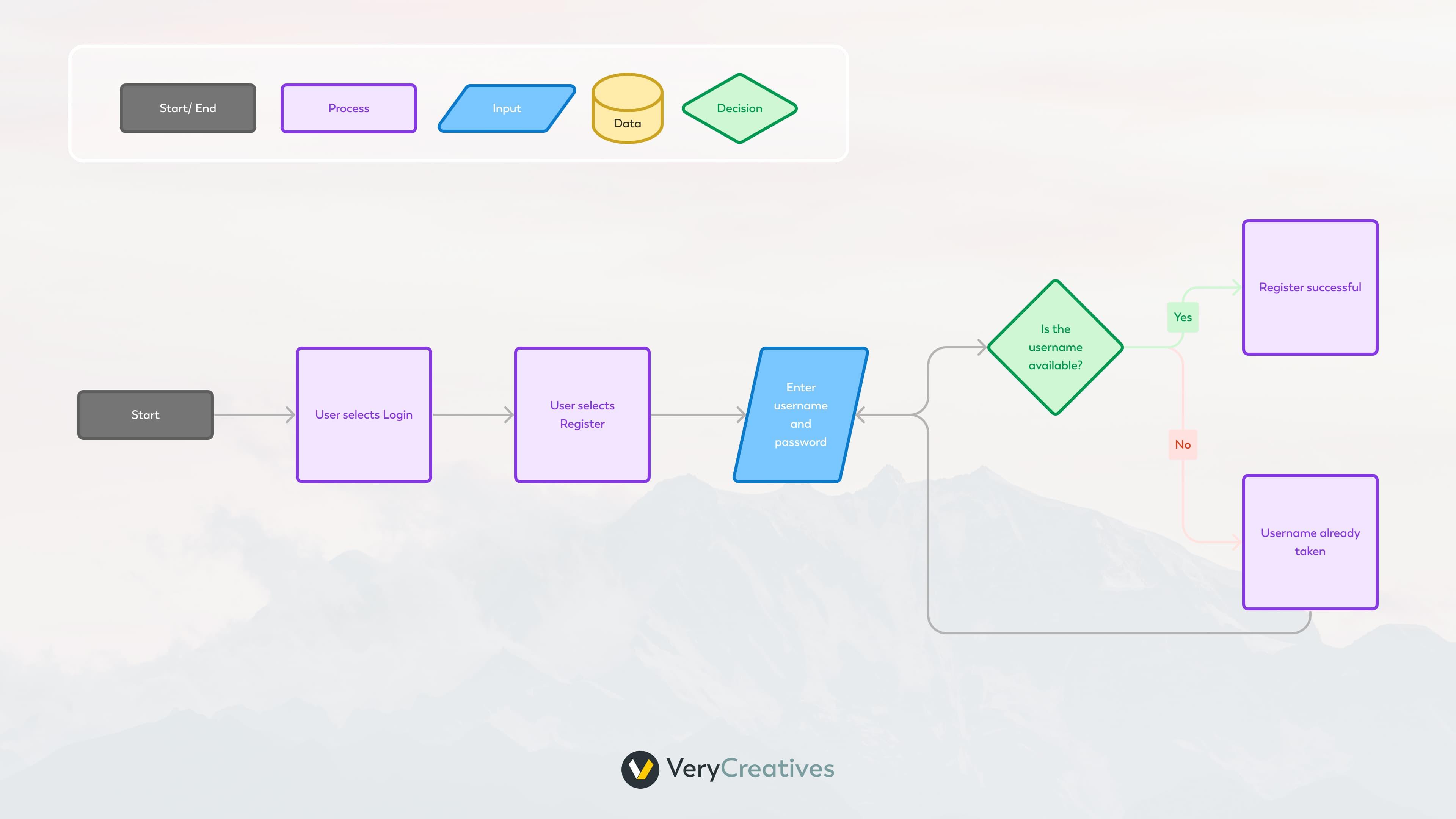 What is a user flow? What is a user flow?