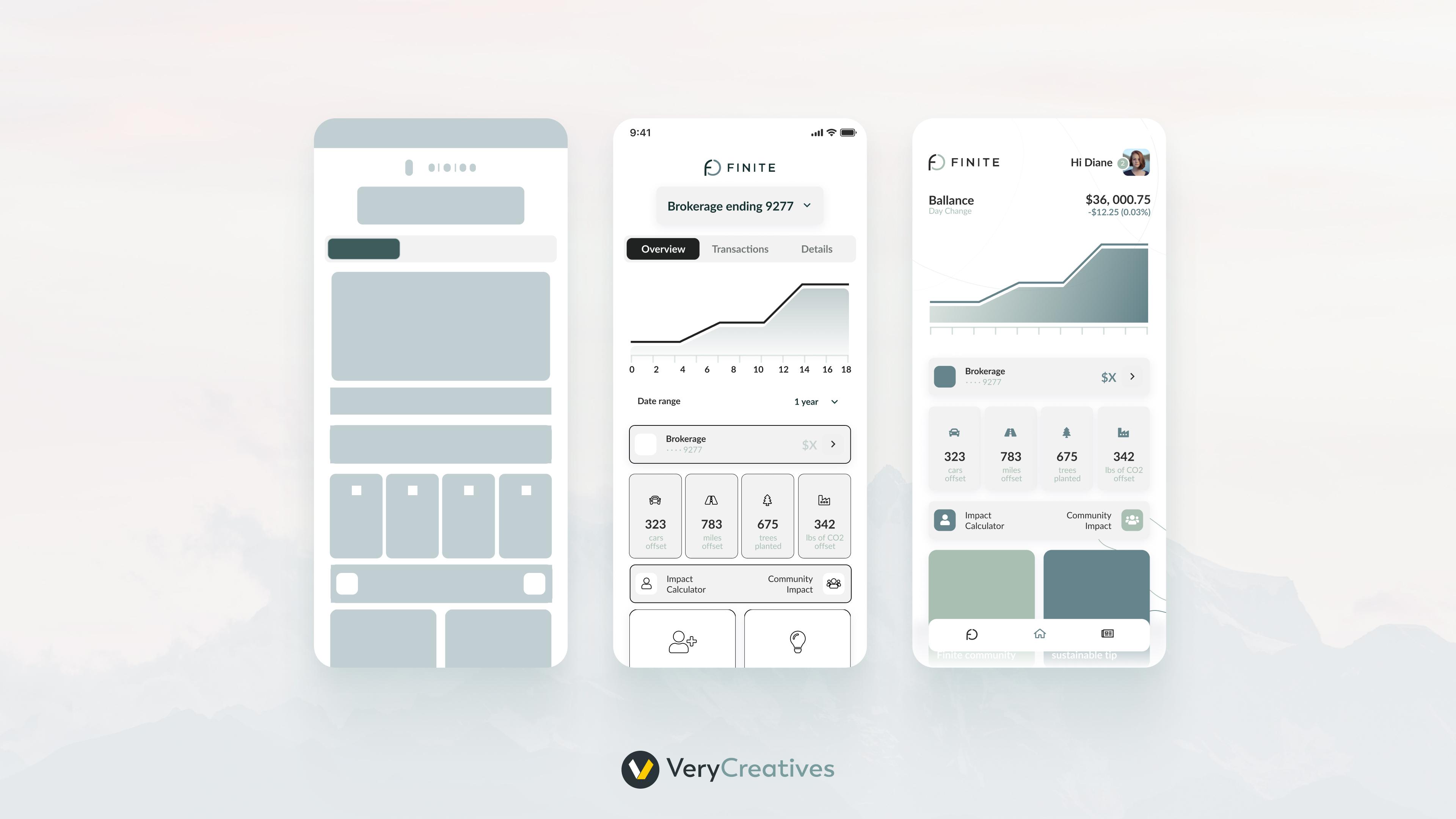 Wireframing an MVP Wireframing an MVP