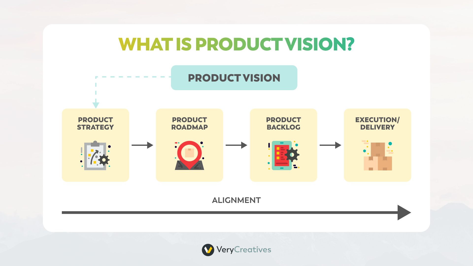 What is Product Vision? What is Product Vision?