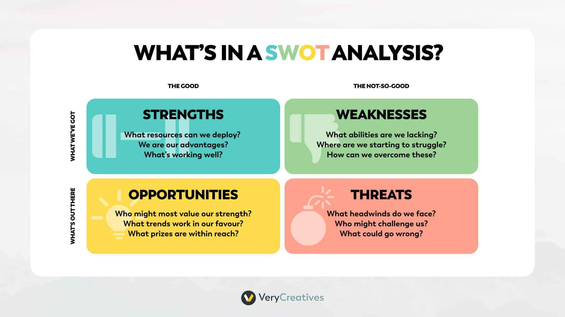 What's in a SWOT analisys? What's in a SWOT analisys?