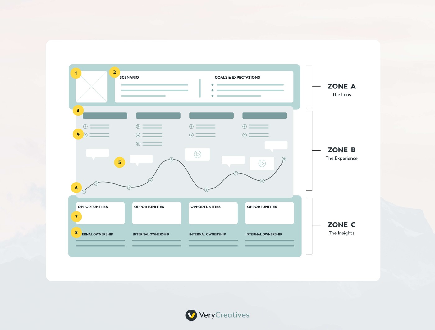 User flow Experience Map
