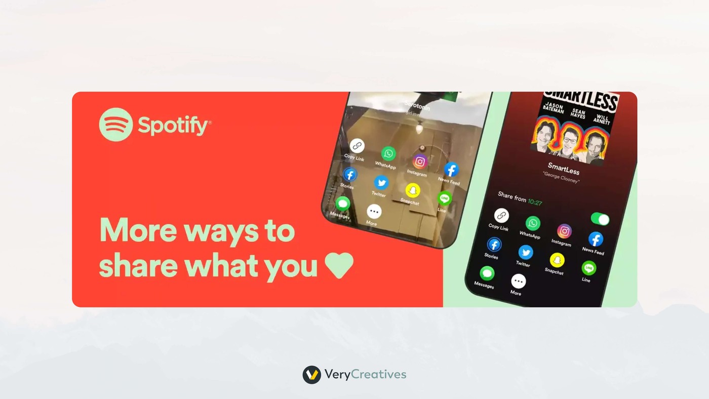 User flow of Spotify