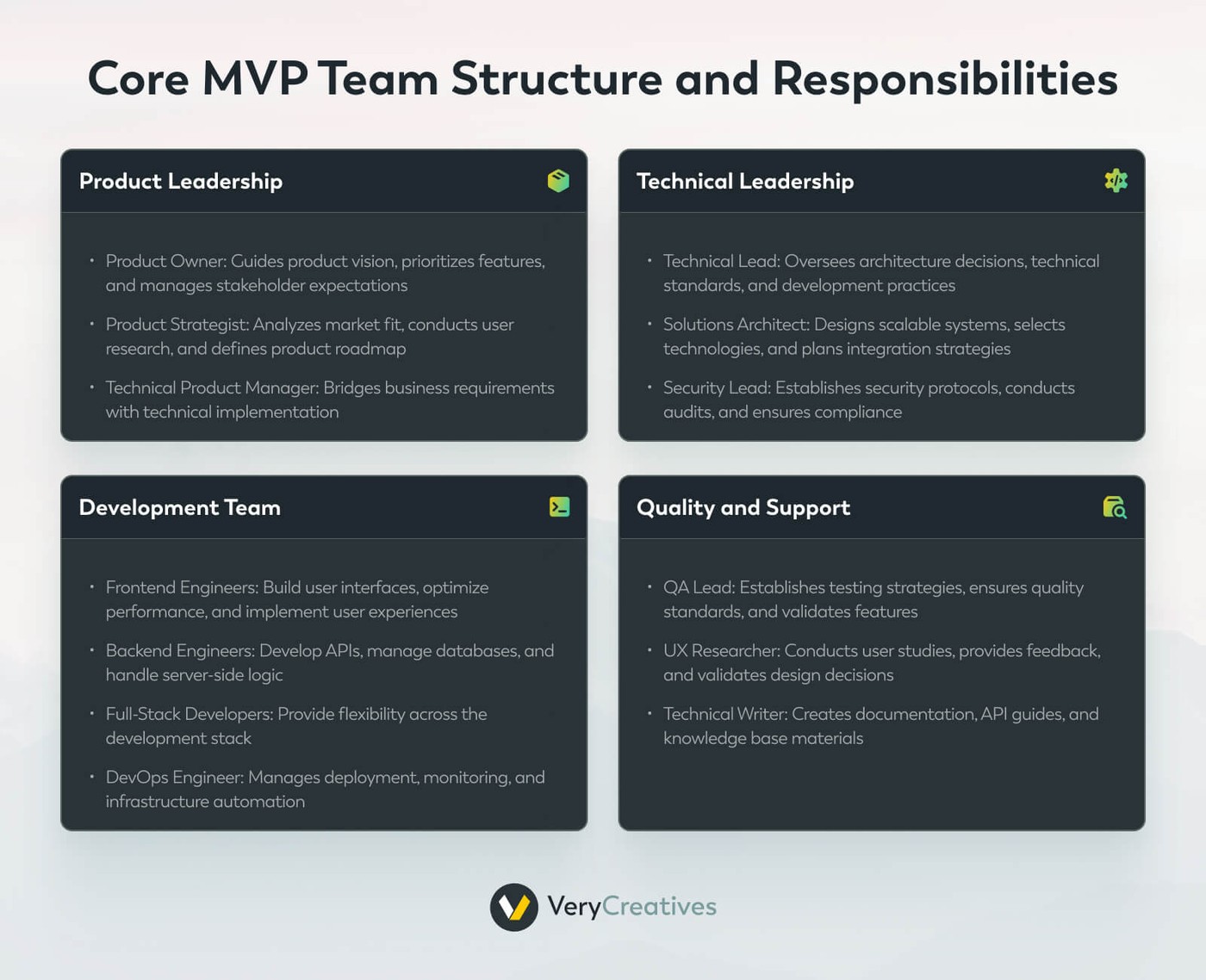 Core MVP Team Structure and Responsibilities