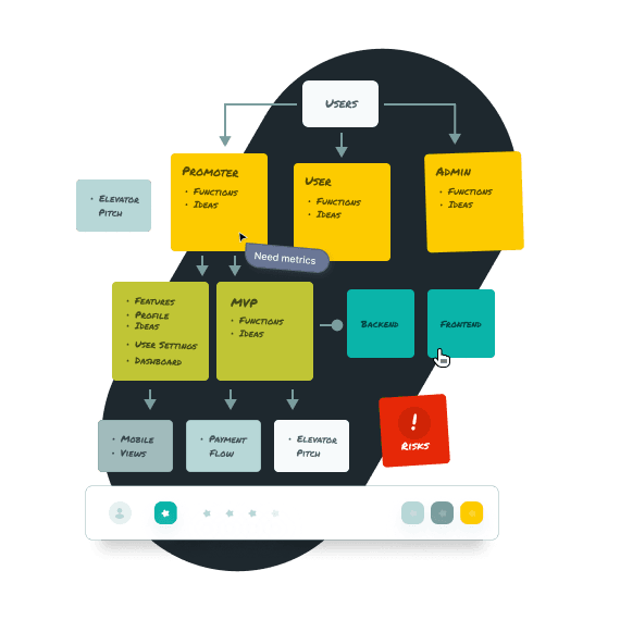 Product Strategy & Scoping