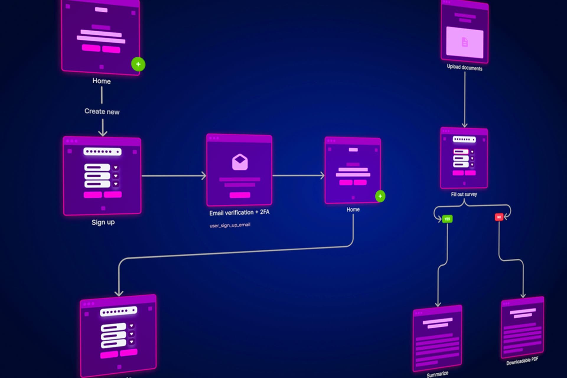 The Ultimate Guide to User Flows