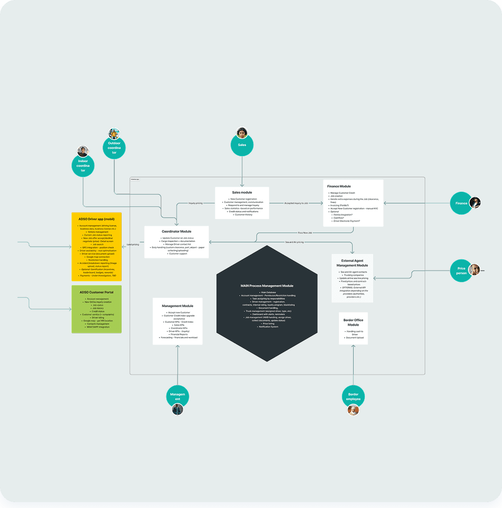 User stories of all defined functionality