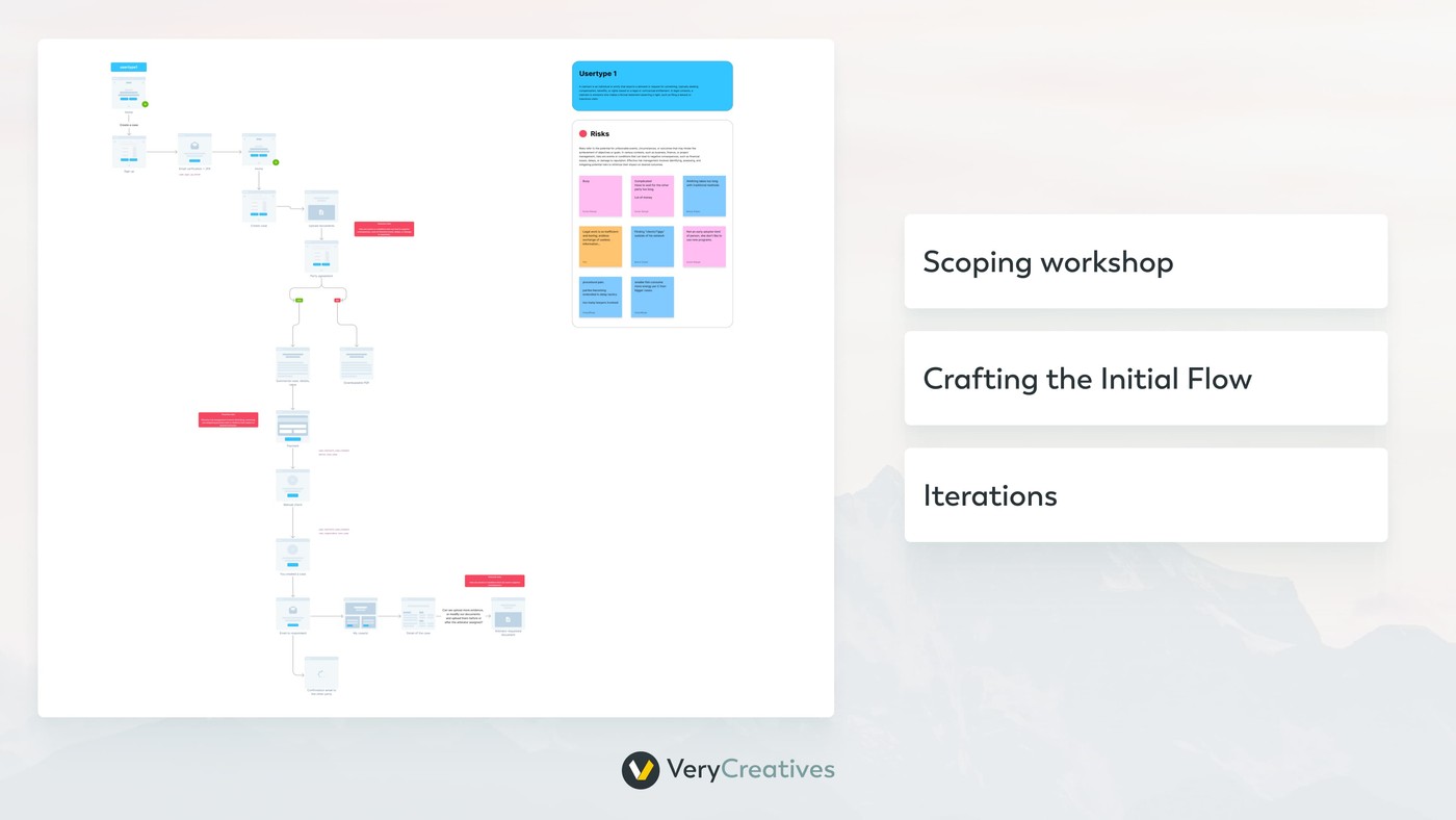 Scoping workshop user journey