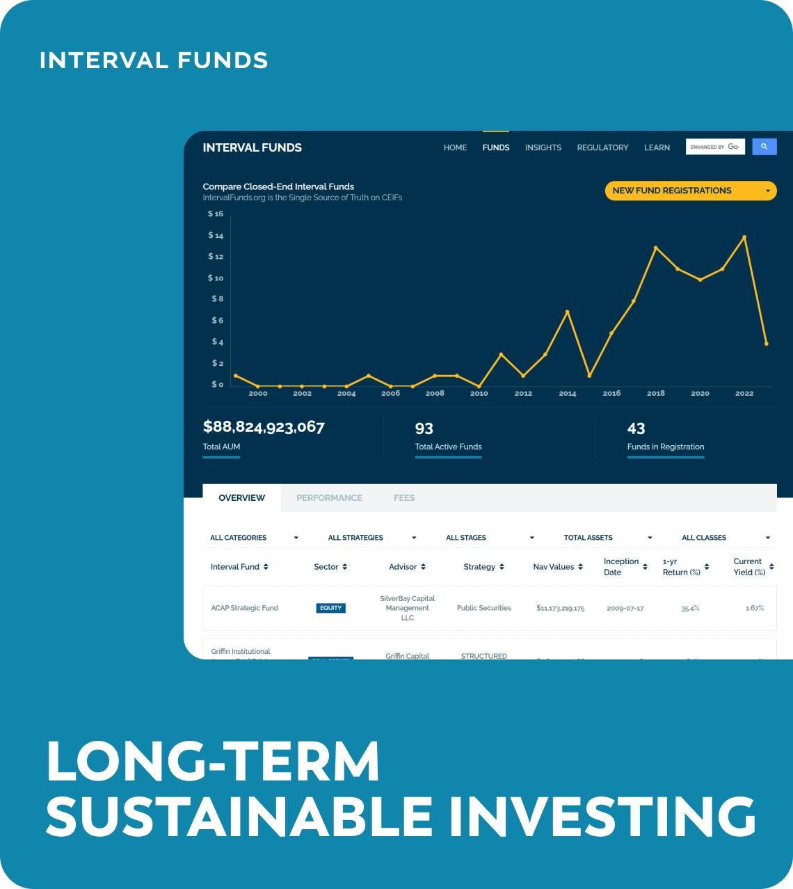 Interval Funds
