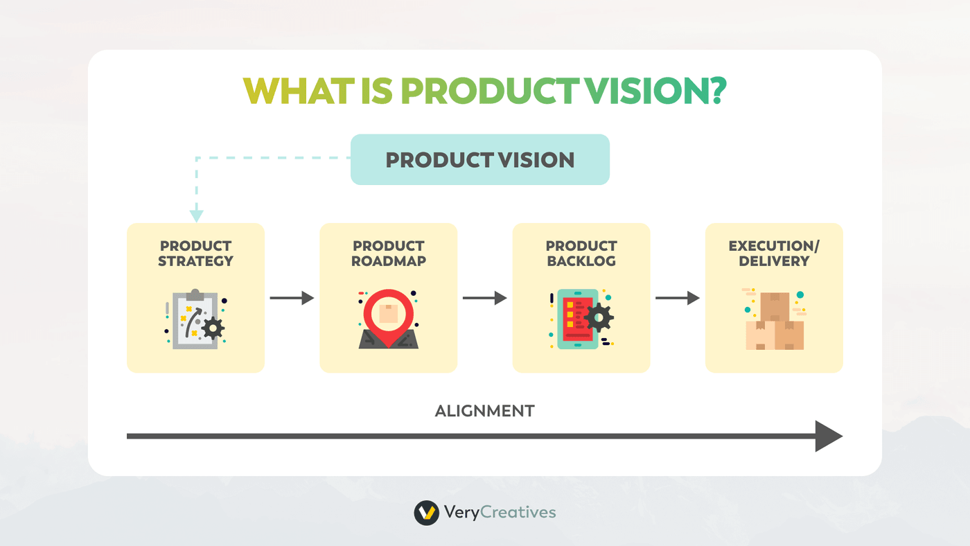 What is Product Vision?