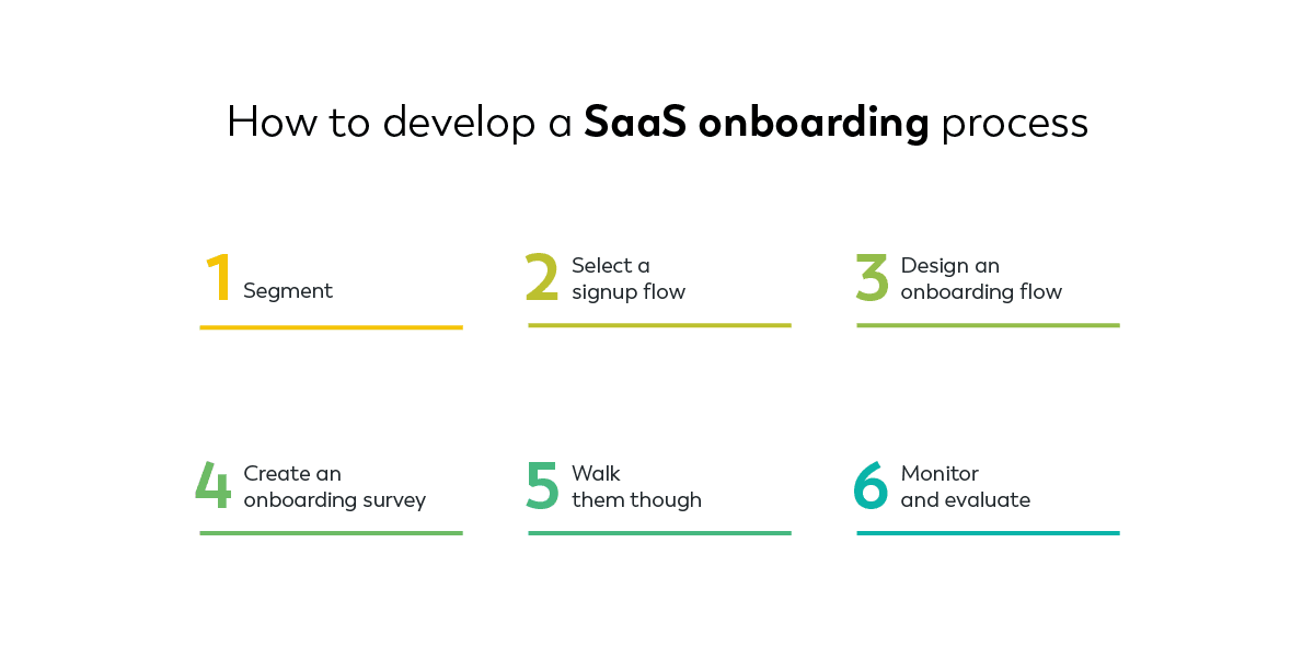 How to develop a SaaS onboarding process