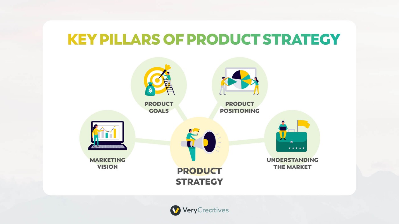 Key pillars of product strategy