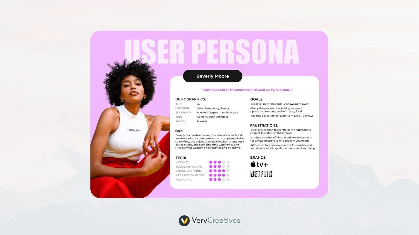 User persona